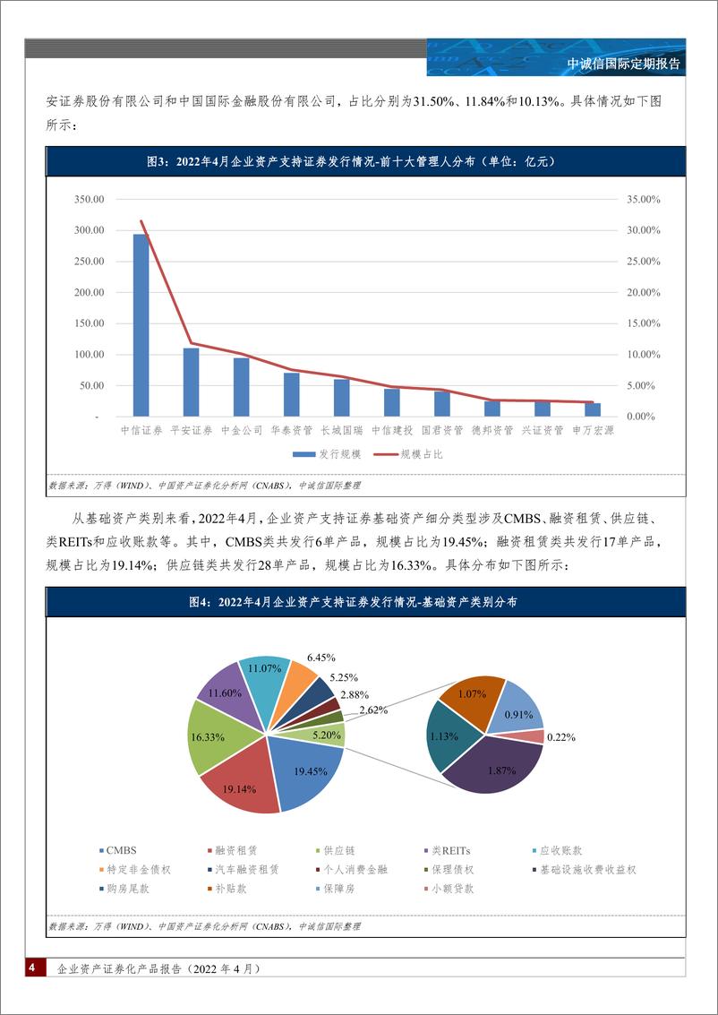 《中诚信-企业资产证券化产品报告（2022年4月）-16页》 - 第4页预览图