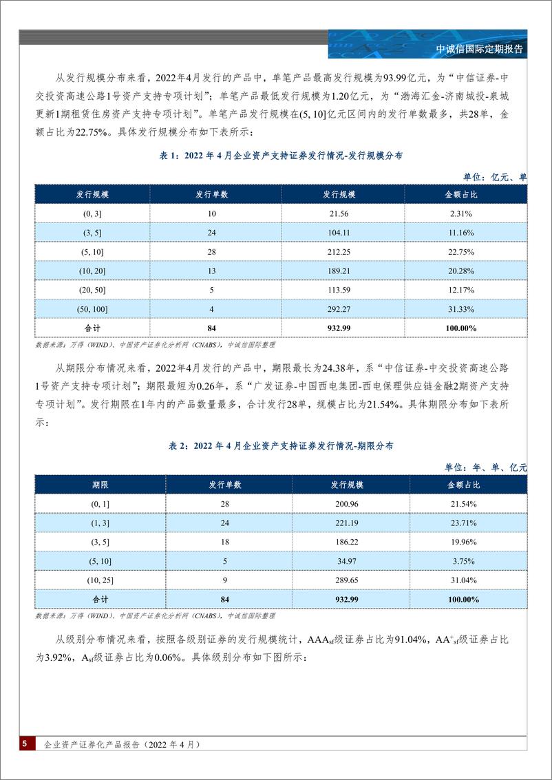 《中诚信-企业资产证券化产品报告（2022年4月）-16页》 - 第5页预览图