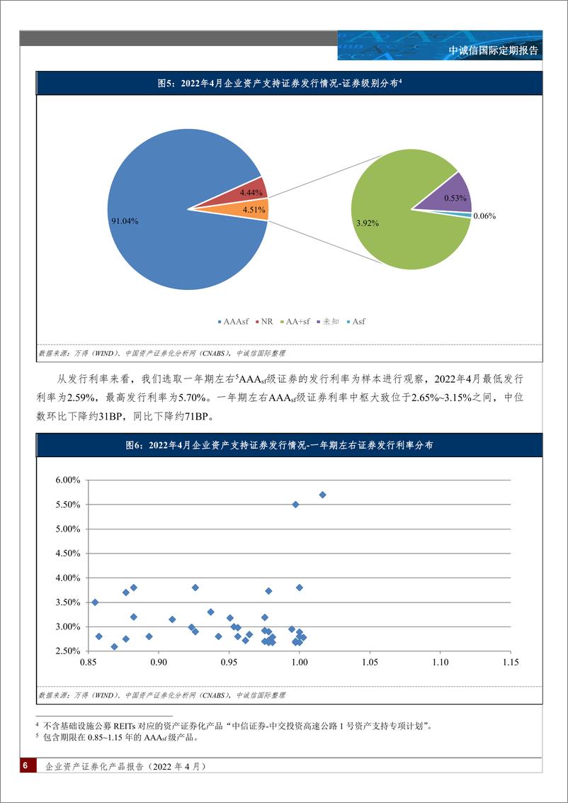 《中诚信-企业资产证券化产品报告（2022年4月）-16页》 - 第6页预览图