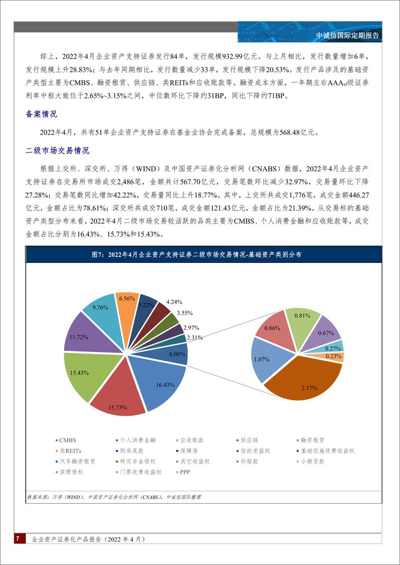 《中诚信-企业资产证券化产品报告（2022年4月）-16页》 - 第7页预览图