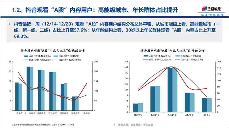 《投资者温度计第5期：自媒体热度降温，散户资金流入减缓-241223-华创证券-15页》 - 第4页预览图