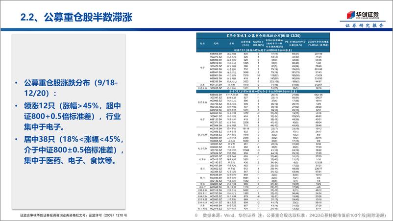 《投资者温度计第5期：自媒体热度降温，散户资金流入减缓-241223-华创证券-15页》 - 第8页预览图