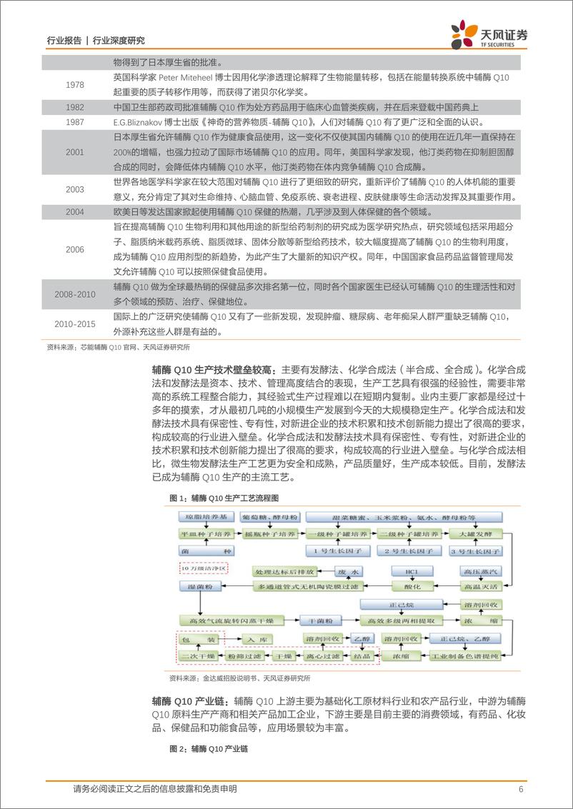 《食品饮料行业：辅Q10~寡头垄断格局形成，价格有望企稳回升-20191101-天风证券-14页》 - 第7页预览图