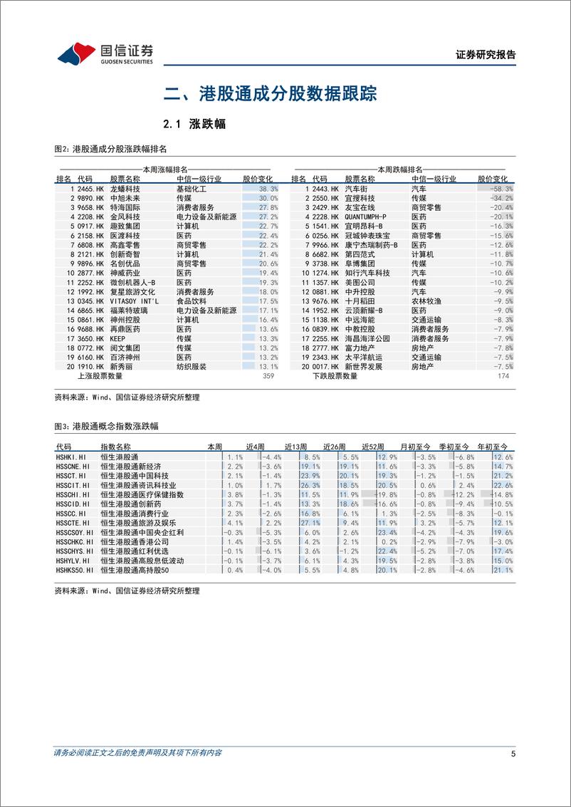 《港股市场速览：价格企稳与业绩转向有待进一步确认-241201-国信证券-18页》 - 第5页预览图