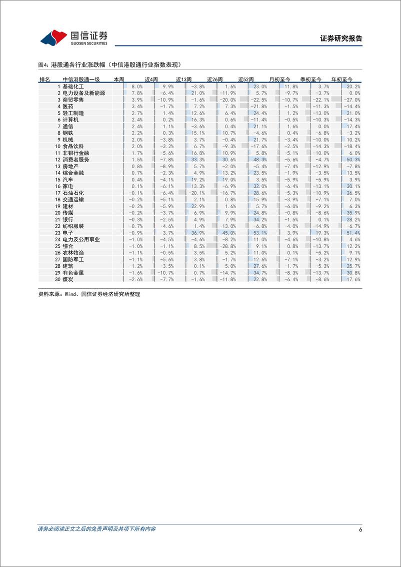 《港股市场速览：价格企稳与业绩转向有待进一步确认-241201-国信证券-18页》 - 第6页预览图