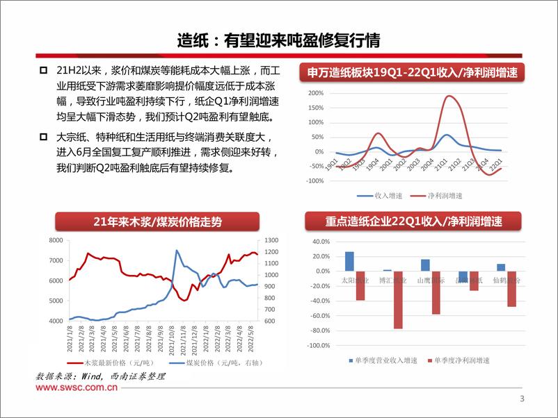 《轻工行业2022年中期投资策略：有亮点、有期待-20220620-西南证券-49页》 - 第5页预览图