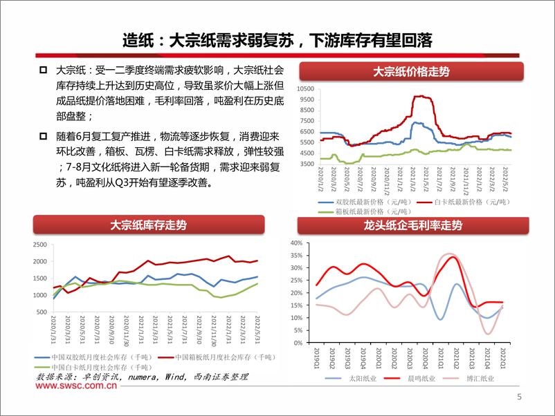 《轻工行业2022年中期投资策略：有亮点、有期待-20220620-西南证券-49页》 - 第7页预览图