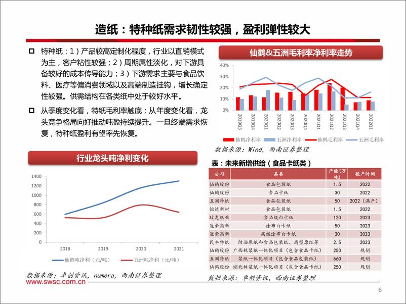 《轻工行业2022年中期投资策略：有亮点、有期待-20220620-西南证券-49页》 - 第8页预览图