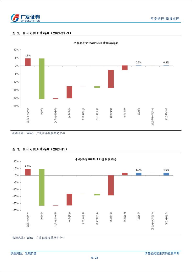 《平安银行(000001)业务调整持续，负债经营成效显著-241019-广发证券-23页》 - 第5页预览图