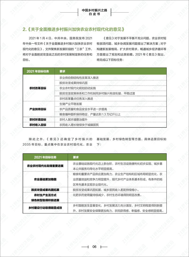 《2021中国乡村振兴之路白皮书-SFC+21世纪经济报道》 - 第8页预览图