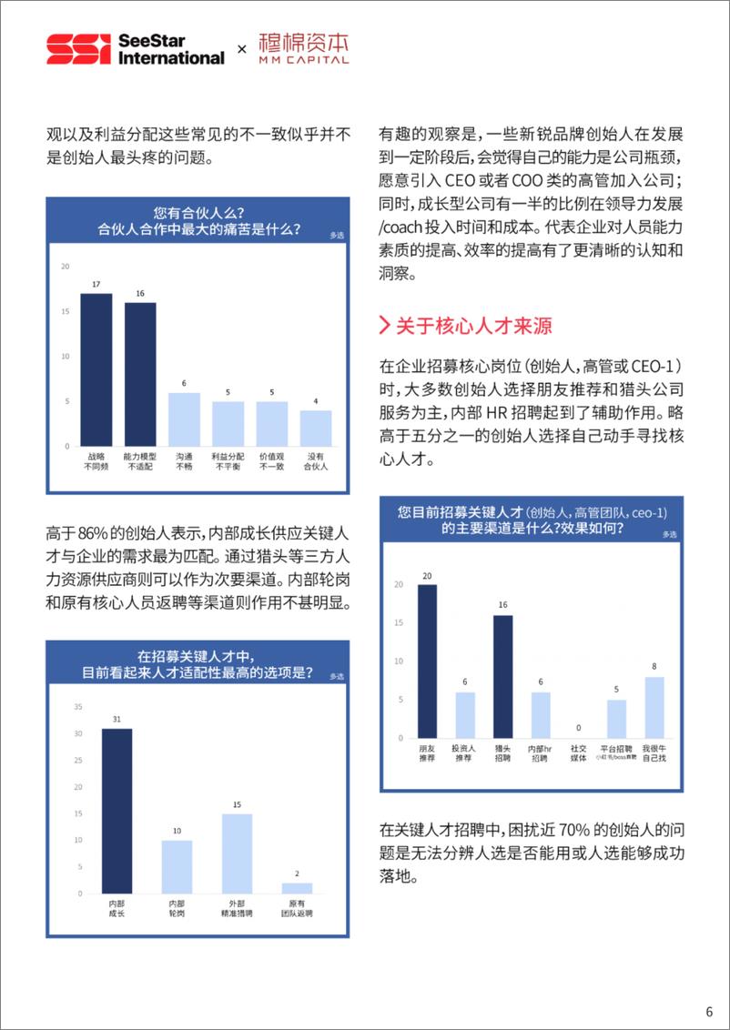 《2023中国新消费行业核心人才趋势报告-穆棉资本》 - 第5页预览图