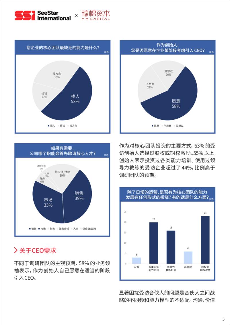 《2023中国新消费行业核心人才趋势报告-穆棉资本》 - 第6页预览图