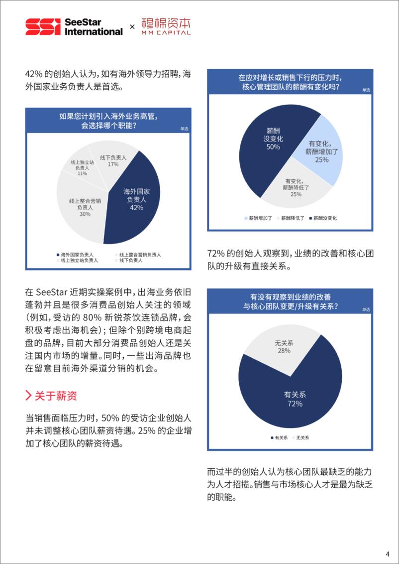 《2023中国新消费行业核心人才趋势报告-穆棉资本》 - 第7页预览图