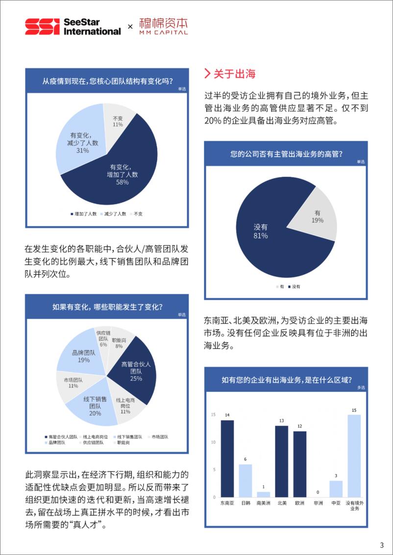《2023中国新消费行业核心人才趋势报告-穆棉资本》 - 第8页预览图