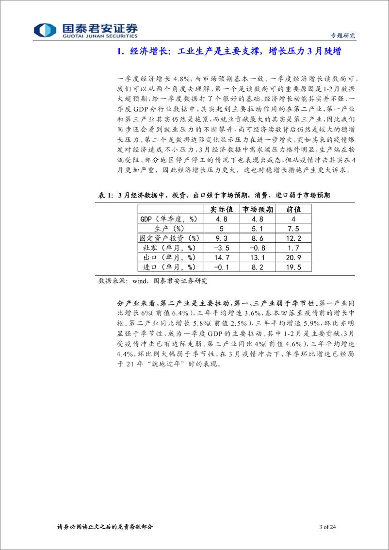 《2022年3月经济数据点评：经济底的深度与斜率比节奏更加重要-20220418-国泰君安-24页》 - 第4页预览图