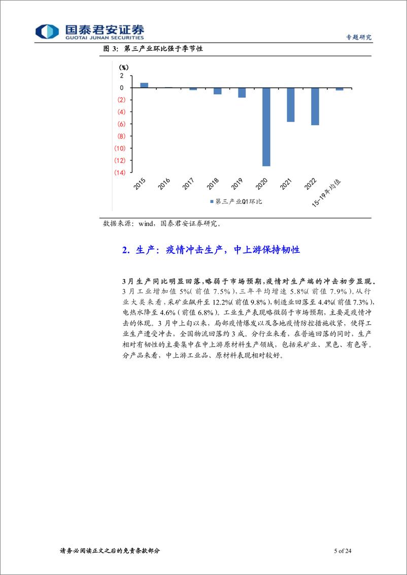 《2022年3月经济数据点评：经济底的深度与斜率比节奏更加重要-20220418-国泰君安-24页》 - 第6页预览图