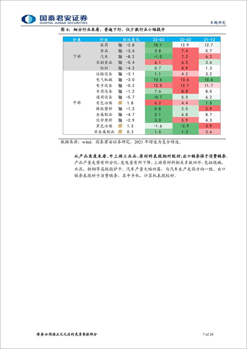 《2022年3月经济数据点评：经济底的深度与斜率比节奏更加重要-20220418-国泰君安-24页》 - 第8页预览图