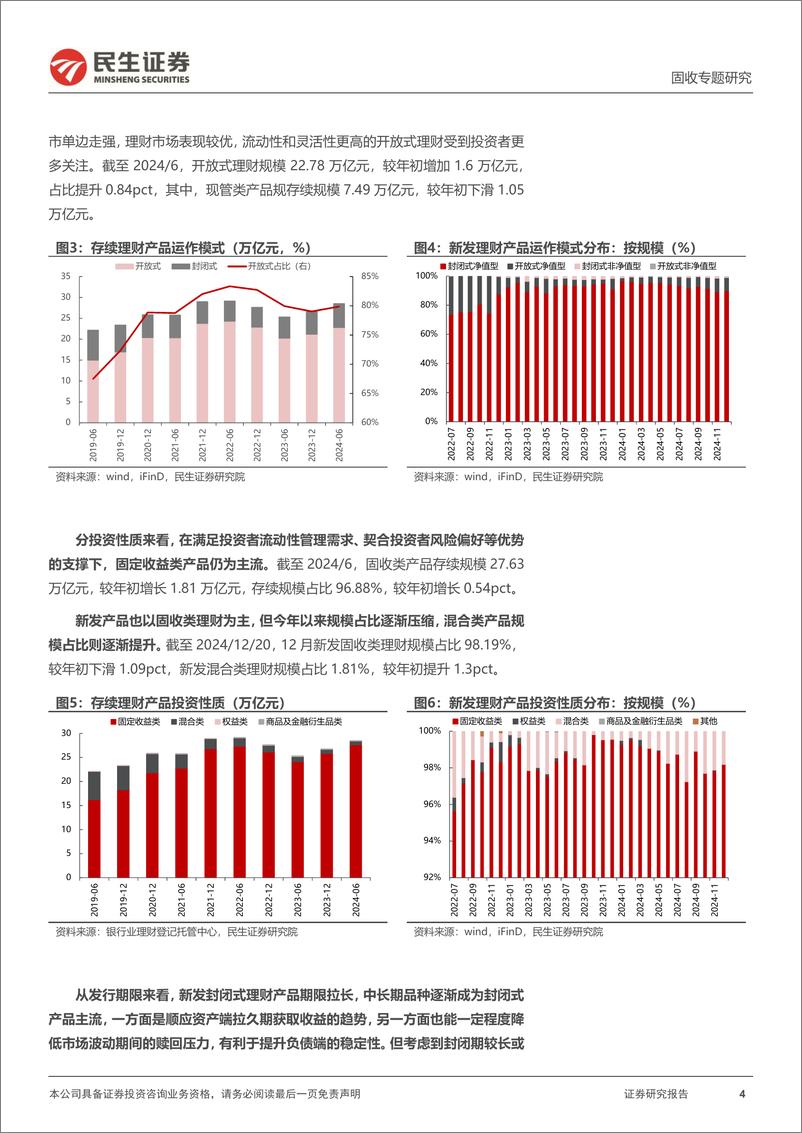 《利率专题：2025，理财的“净值化”之路-241230-民生证券-19页》 - 第4页预览图