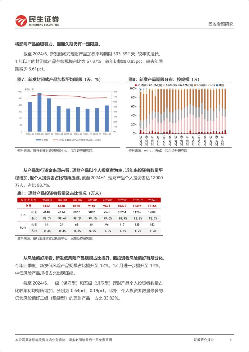 《利率专题：2025，理财的“净值化”之路-241230-民生证券-19页》 - 第5页预览图