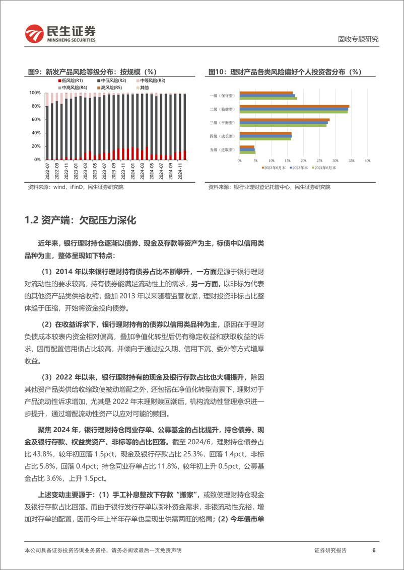 《利率专题：2025，理财的“净值化”之路-241230-民生证券-19页》 - 第6页预览图