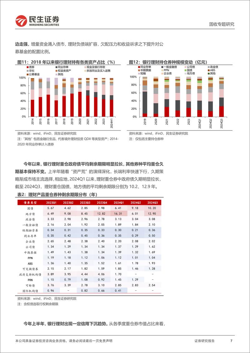 《利率专题：2025，理财的“净值化”之路-241230-民生证券-19页》 - 第7页预览图