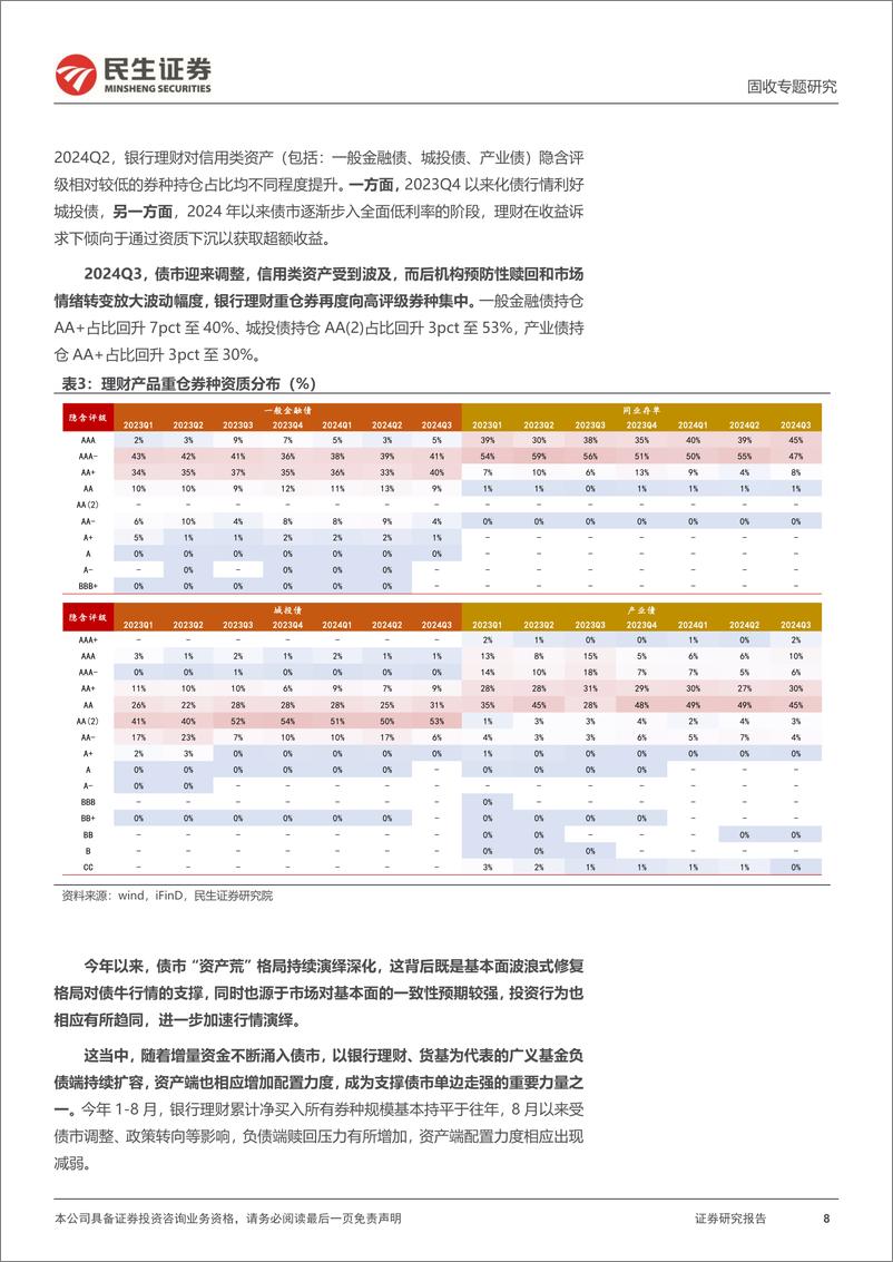 《利率专题：2025，理财的“净值化”之路-241230-民生证券-19页》 - 第8页预览图