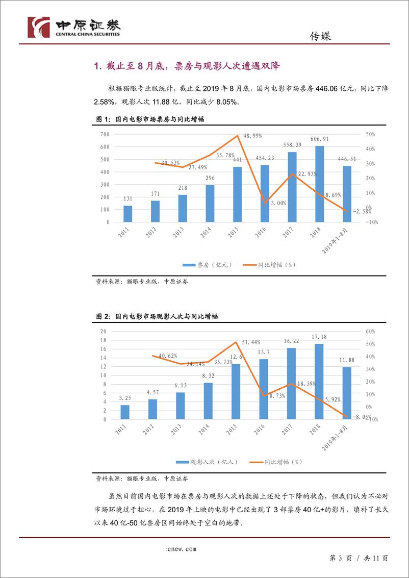 《传媒行业专题研究：国庆档电影市场展望，低基数下票房有望大幅增长，但仍需以长线逻辑看待-20190919-中原证券-11页》 - 第4页预览图