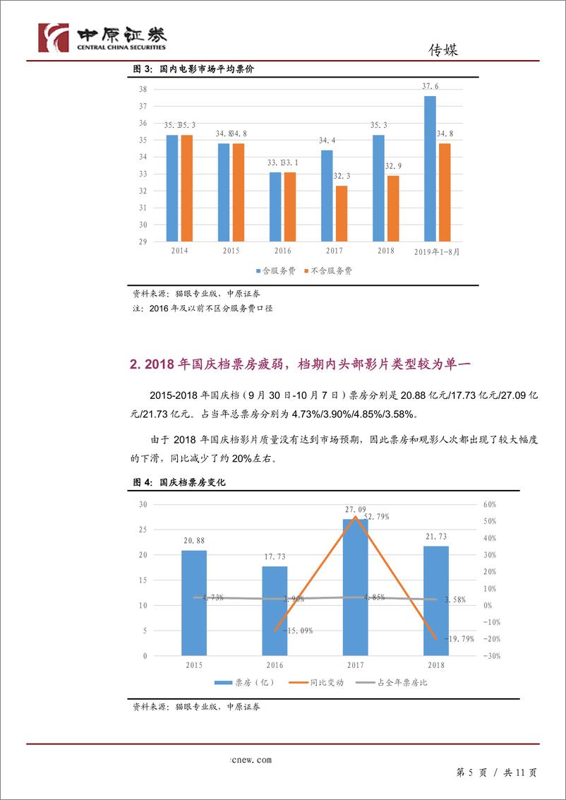 《传媒行业专题研究：国庆档电影市场展望，低基数下票房有望大幅增长，但仍需以长线逻辑看待-20190919-中原证券-11页》 - 第6页预览图