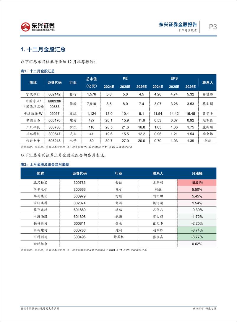 《十二月金股汇-241127-东兴证券-14页》 - 第3页预览图