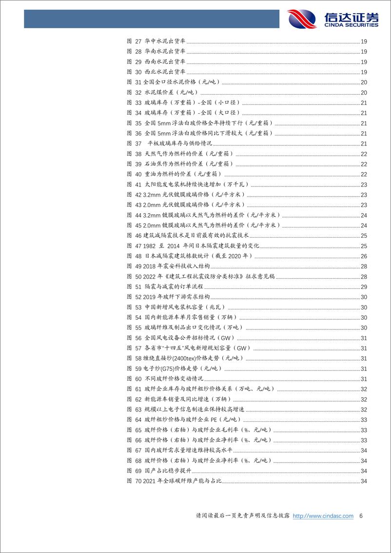 《建筑建材行业2023 年投资策略：进可攻退可守-20221229-信达证券-37页》 - 第7页预览图