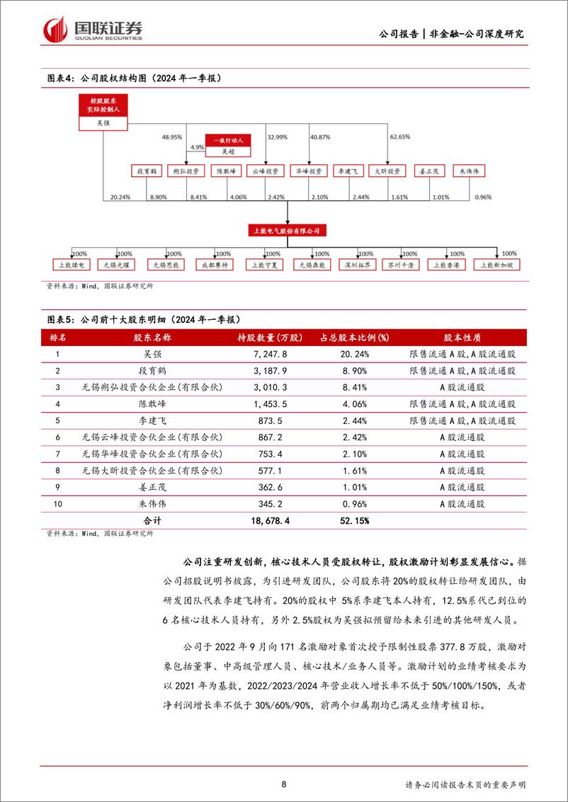 《上能电气(300827)大型光储优势稳固，产品市场多维布局助力再腾飞-240618-国联证券-40页》 - 第8页预览图