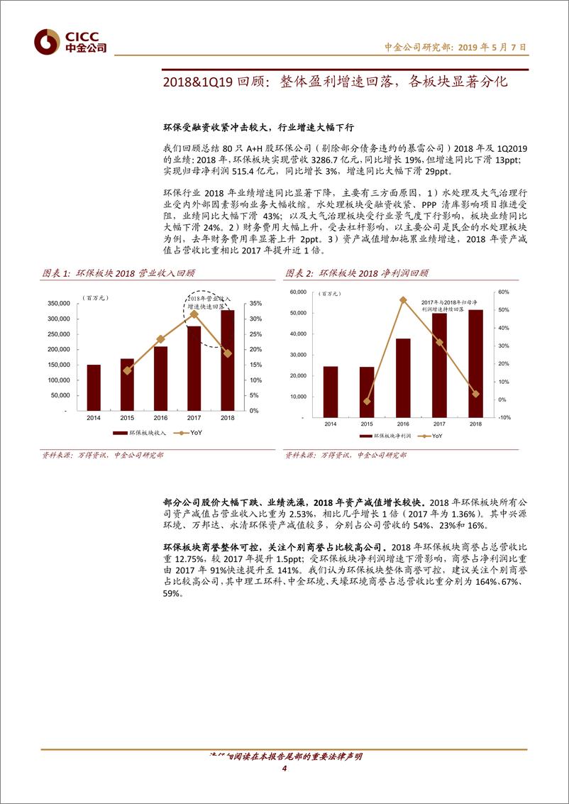 《节能环保行业2018&1Q19回顾：整体盈利增速回落，各板块显著分化-20190507-中金公司-27页》 - 第5页预览图