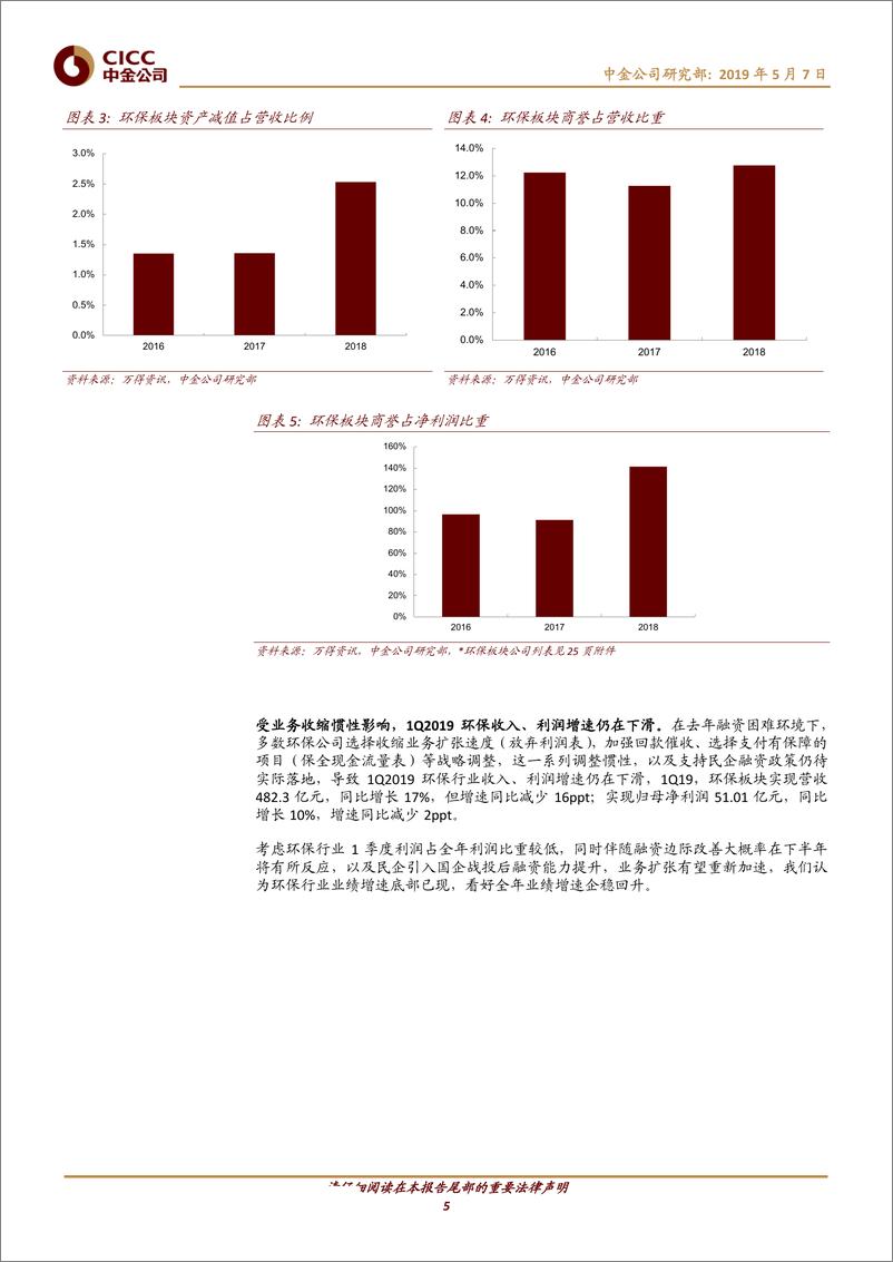 《节能环保行业2018&1Q19回顾：整体盈利增速回落，各板块显著分化-20190507-中金公司-27页》 - 第6页预览图