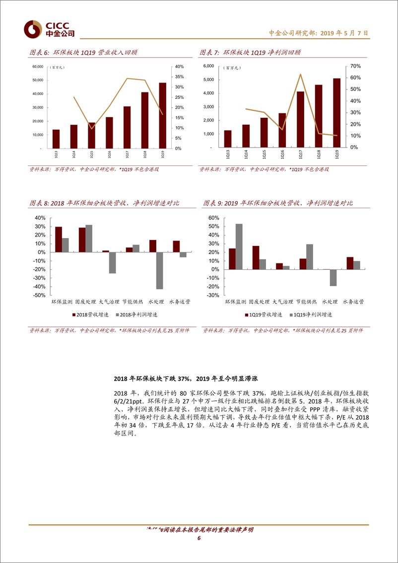 《节能环保行业2018&1Q19回顾：整体盈利增速回落，各板块显著分化-20190507-中金公司-27页》 - 第7页预览图