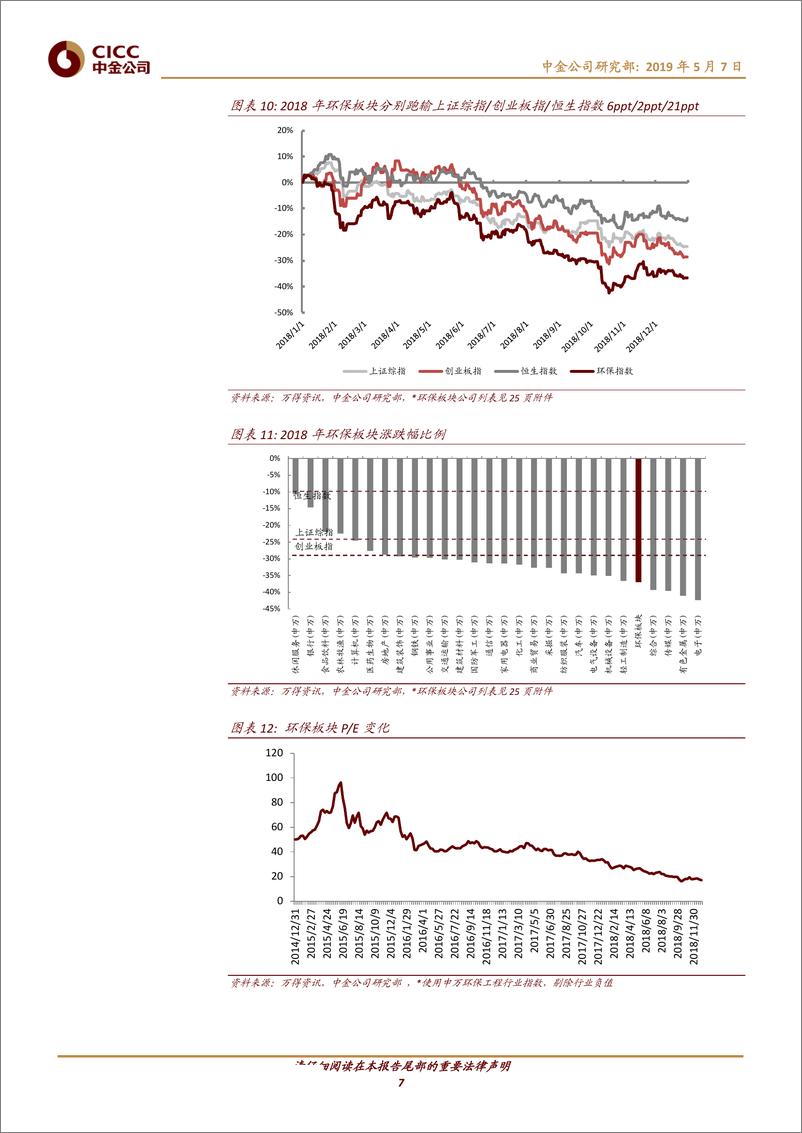 《节能环保行业2018&1Q19回顾：整体盈利增速回落，各板块显著分化-20190507-中金公司-27页》 - 第8页预览图