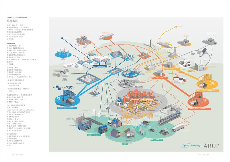 《能源系统：2035年的观点未来的能源市场会是什么样子？-奥雅纳》 - 第3页预览图