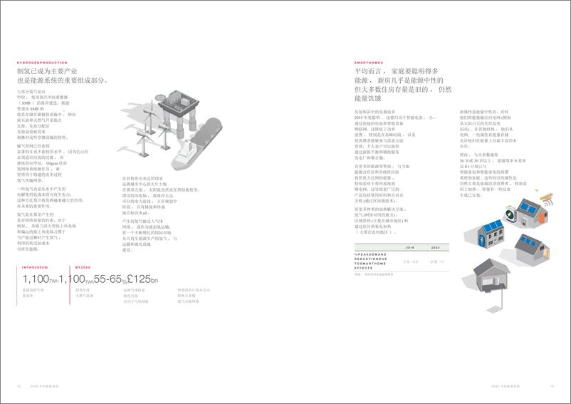 《能源系统：2035年的观点未来的能源市场会是什么样子？-奥雅纳》 - 第7页预览图