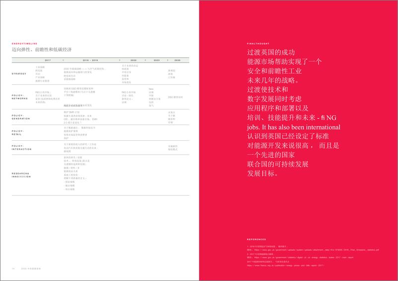 《能源系统：2035年的观点未来的能源市场会是什么样子？-奥雅纳》 - 第8页预览图