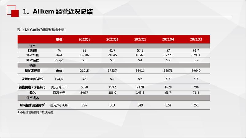 《有色行业海外锂资源企业近况总结之锂辉石篇：上游锂精矿承购难度加大，影响或在2024年后逐步显现-20221127-华西证券-90页》 - 第8页预览图