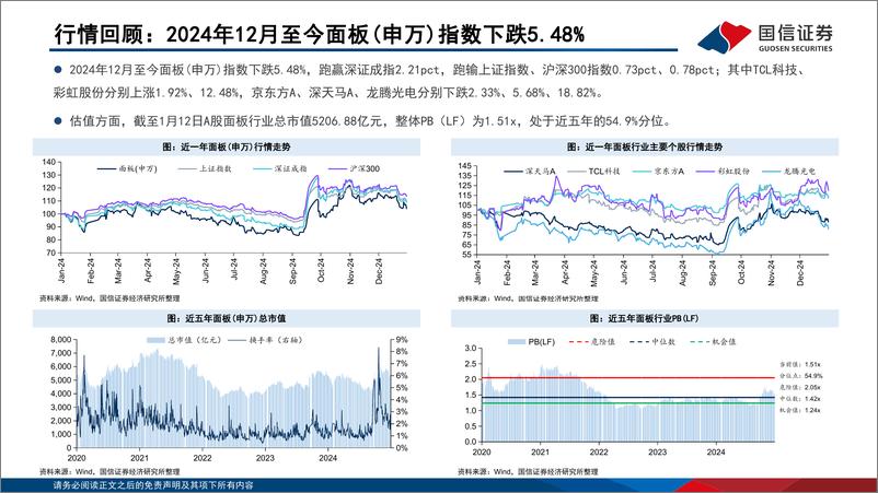 《LCD行业月报：以旧换新政策延续带动电视需求，1月TV面板价格上行-250114-国信证券-22页》 - 第5页预览图