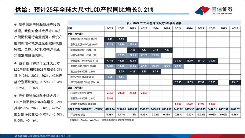 《LCD行业月报：以旧换新政策延续带动电视需求，1月TV面板价格上行-250114-国信证券-22页》 - 第7页预览图