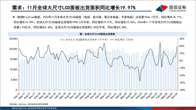 《LCD行业月报：以旧换新政策延续带动电视需求，1月TV面板价格上行-250114-国信证券-22页》 - 第8页预览图