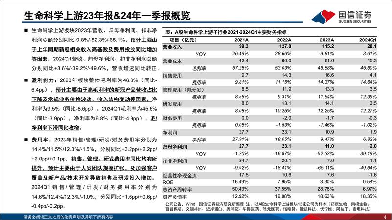 《生命科学上游板块2023年报%262024一季报总结：海外市场需求复苏，静待行业景气度拐点-240520-国信证券-26页》 - 第4页预览图