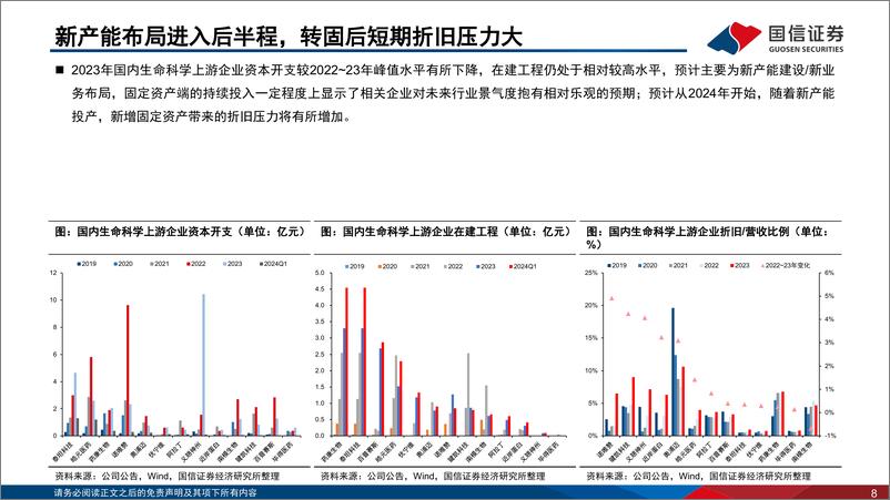 《生命科学上游板块2023年报%262024一季报总结：海外市场需求复苏，静待行业景气度拐点-240520-国信证券-26页》 - 第8页预览图