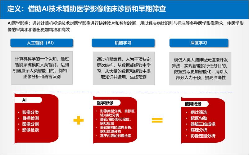 《2022中国AI医学影像行业研究报告-27页》 - 第5页预览图