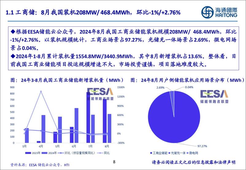 《储能行业：Presentation，储能行业10月月报-241017-海通国际-38页》 - 第8页预览图