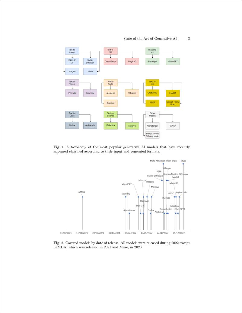 《综述6大公司9类生成式AI模型 -ChatGPT is not all you need. A State of the Art Review of large Generative AI models》 - 第3页预览图