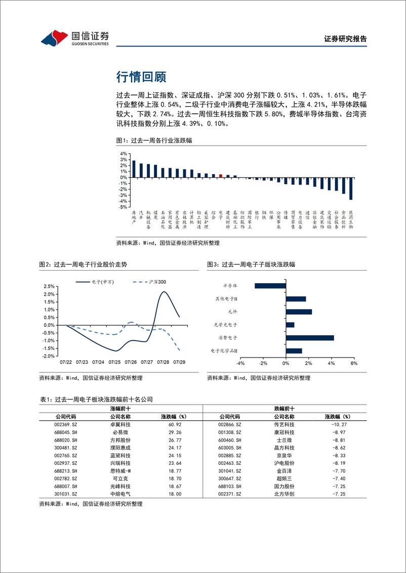 《电子行业周报：苹果预计3Q营收加速增长，Gartner下修全年半导体增》 - 第3页预览图