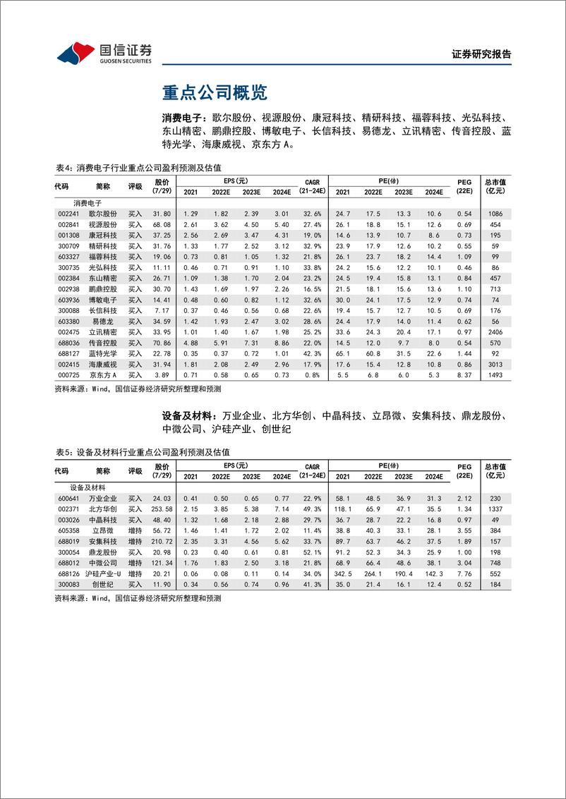 《电子行业周报：苹果预计3Q营收加速增长，Gartner下修全年半导体增》 - 第8页预览图