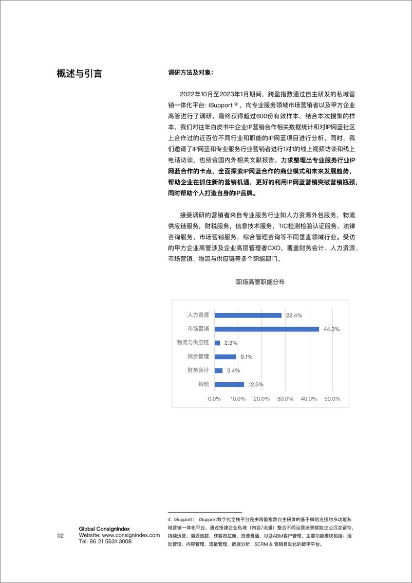 《职场网蓝合作现状调研白皮书-51页》 - 第6页预览图